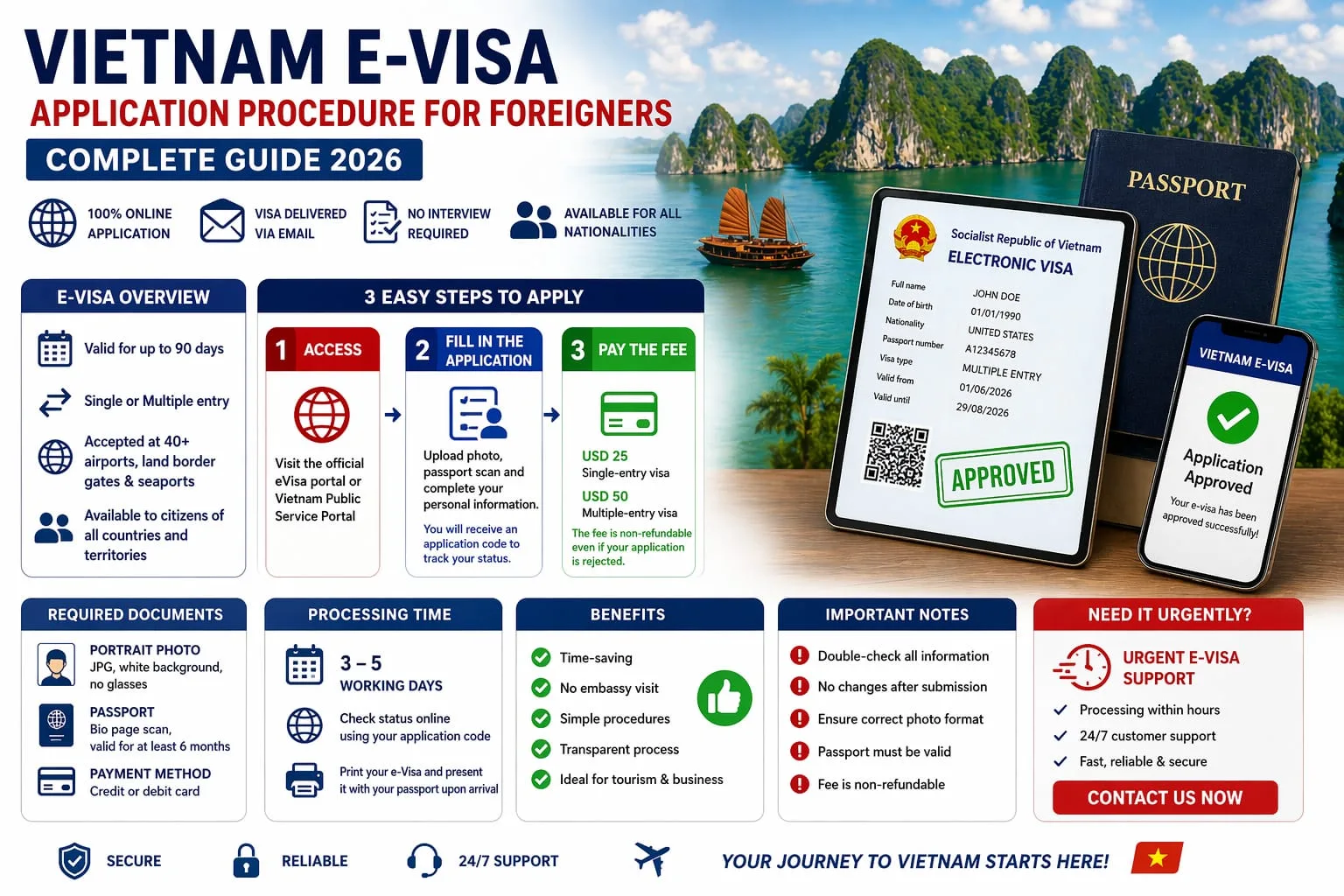 Vietnam E-visa