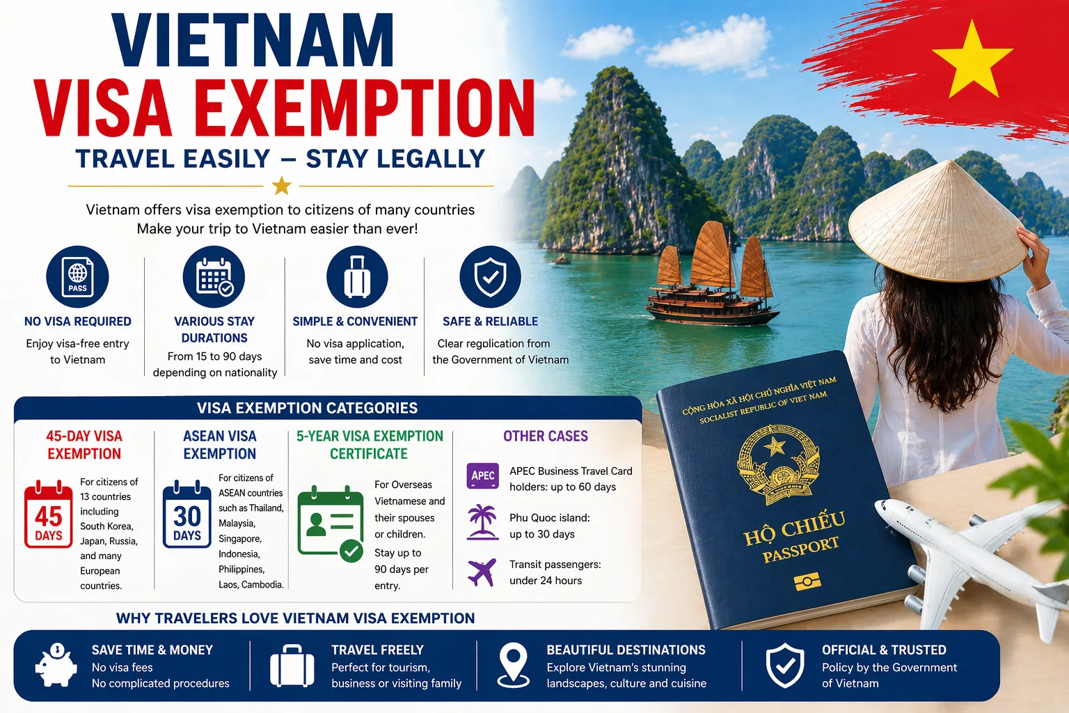 Vietnam Visa Exemtion