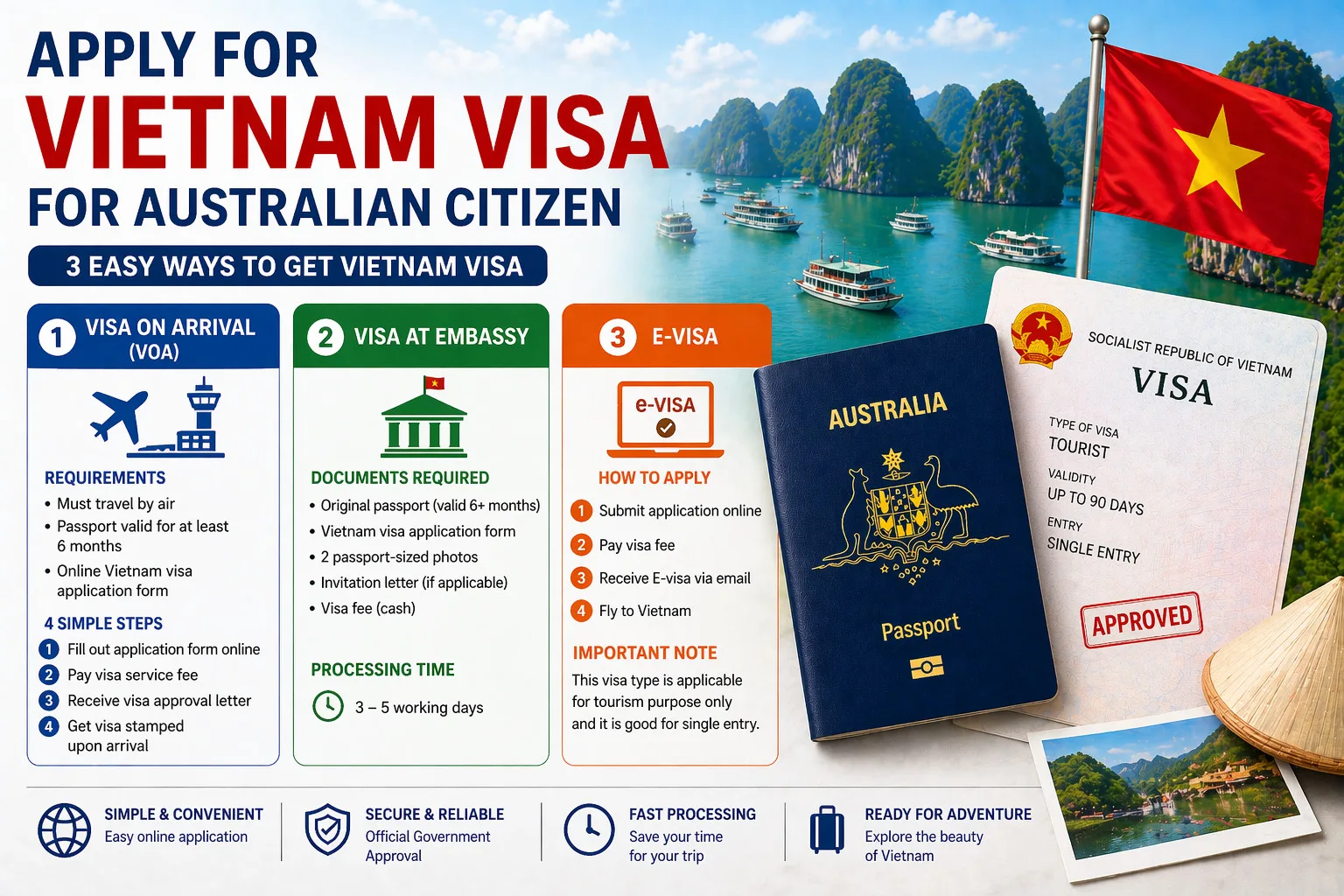 Vietnam Visa Fast
