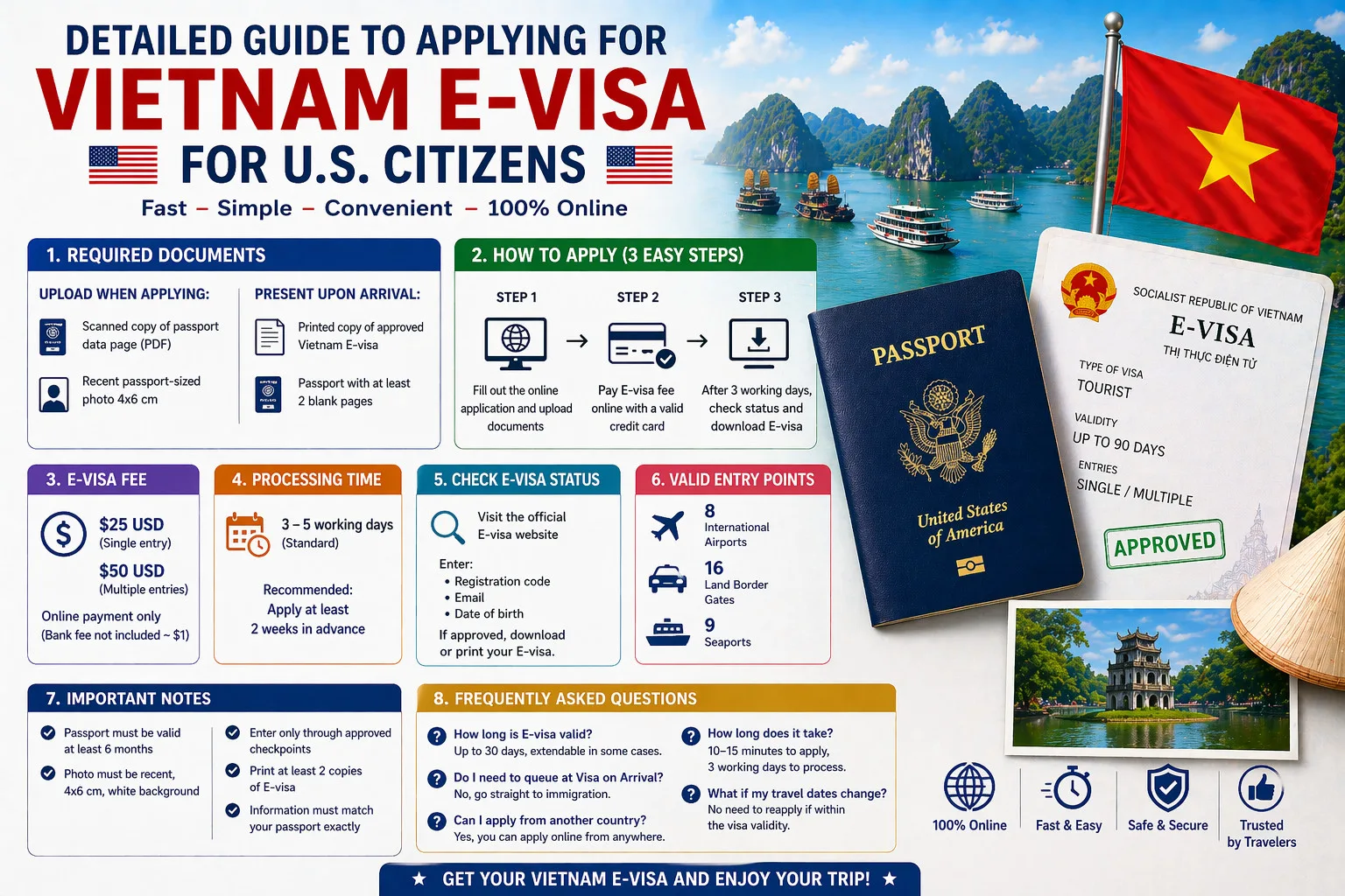 Vietnamese Visa